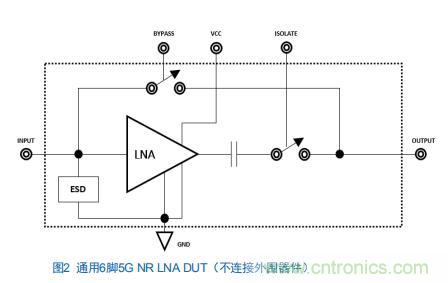 Teledyne e2v:四通道ADC為5G NR ATE和現場測試係統自動校準測量帶來重大變革
