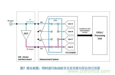 Teledyne e2v:四通道ADC為5G NR ATE和現場測試係統自動校準測量帶來重大變革