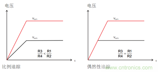 iDCS-Control技術能為工業係統帶來哪些影響？