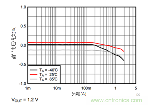 iDCS-Control技術能為工業係統帶來哪些影響？