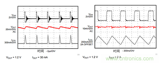 iDCS-Control技術能為工業係統帶來哪些影響？