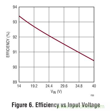具集成型電壓限製功能的3A、1MHz降壓模式LED驅動器