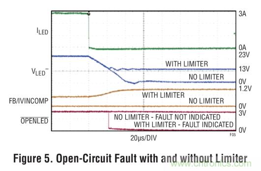 具集成型電壓限製功能的3A、1MHz降壓模式LED驅動器