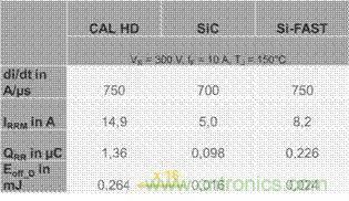 SiC吸引力為何如此的大？在電力電子上又有哪些應用？