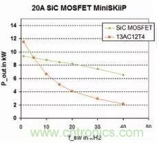SiC吸引力為何如此的大？在電力電子上又有哪些應用？