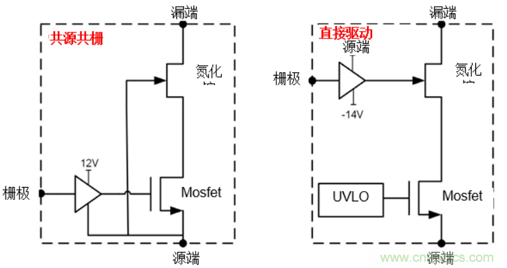 一文掌握 GaN 器件的直接驅動配置!