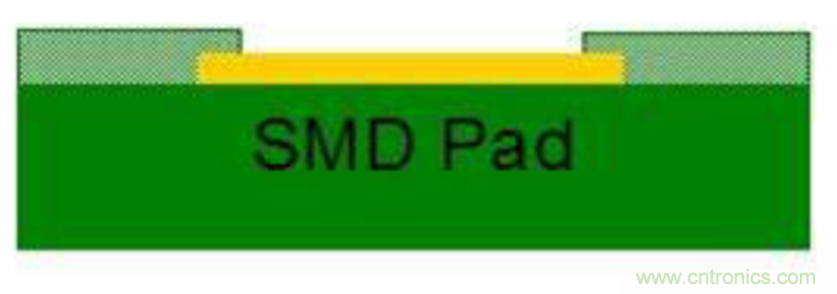 芯片級封裝有助於便攜式醫療設備減小尺寸並減輕重量