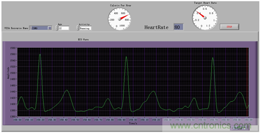 微功耗IC免除心率監護儀的後顧之憂