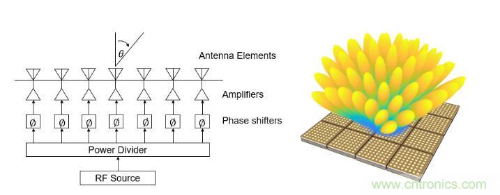 設計一個收發係統竟省下數十顆芯片，這背後原來是......