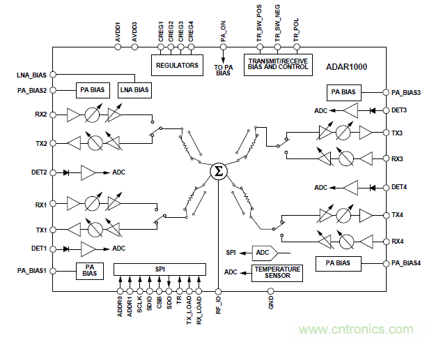 設計一個收發係統竟省下數十顆芯片，這背後原來是......