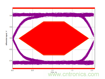 瑞發科NS1021解決方案突破USB 2.0限製，讓連接更高效