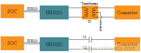 瑞發科NS1021解決方案突破USB 2.0限製，讓連接更高效