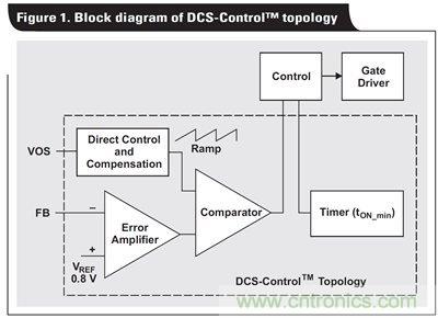 電源設計控製的利弊權衡