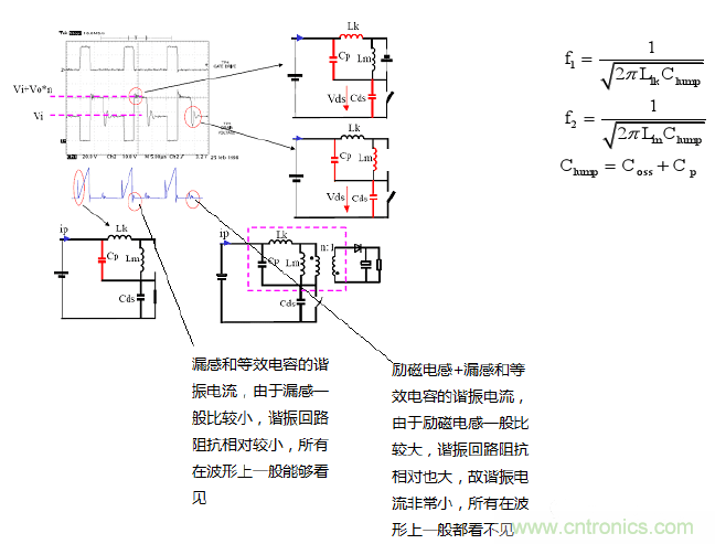 CCM與DCM模式到底有什麼區別？