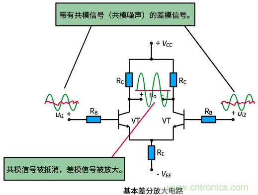 差分信號及差分放大電路有什麼作用？