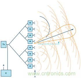 安裝率近100%、2億+的汽車ETC基礎資源，如何撐起智慧交通與智慧城市的想象？