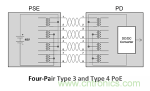 設計用於物聯網的以太網供電受電設備(PoE-PD)