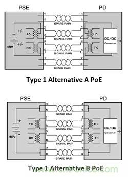 設計用於物聯網的以太網供電受電設備(PoE-PD)