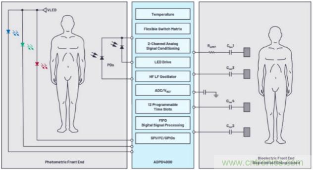 監控你的生命體征？還是讓專業的來吧~