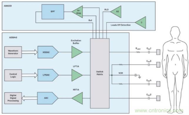 監控你的生命體征？還是讓專業的來吧~