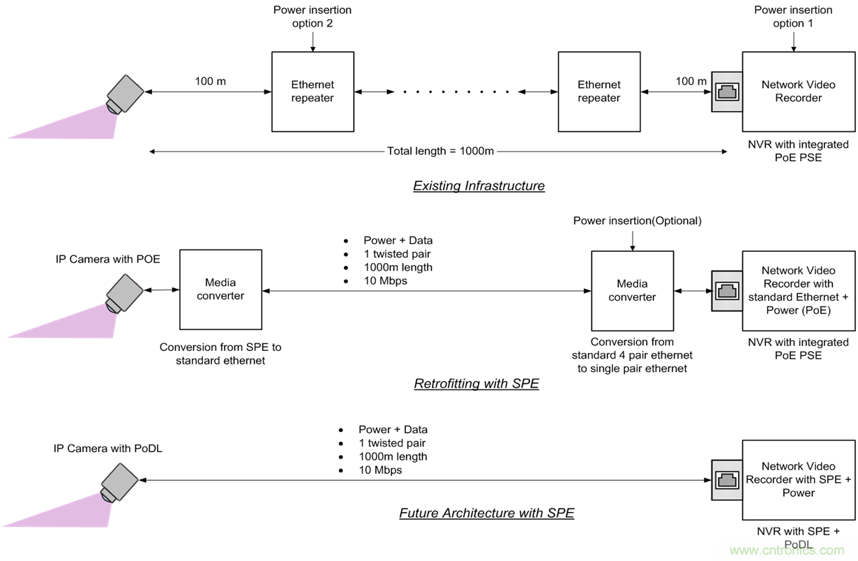 想要實現樓宇自動化？從單對以太網入手
