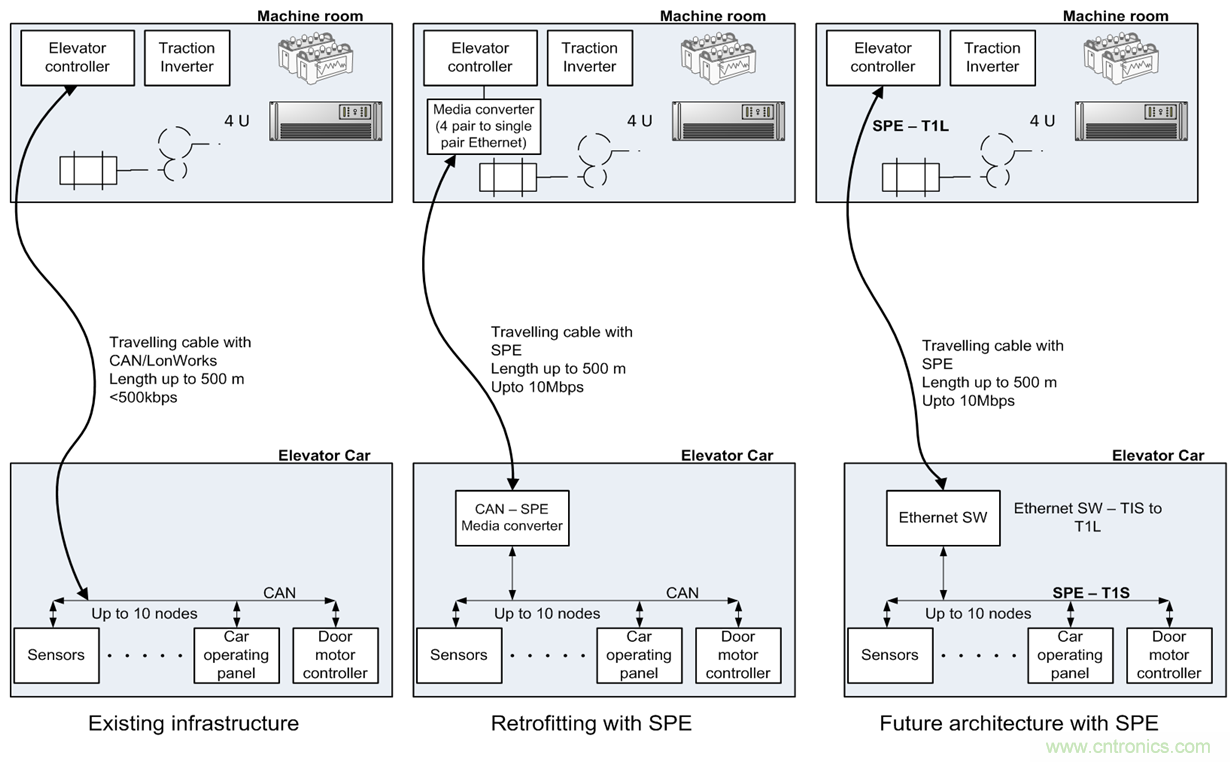 想要實現樓宇自動化？從單對以太網入手