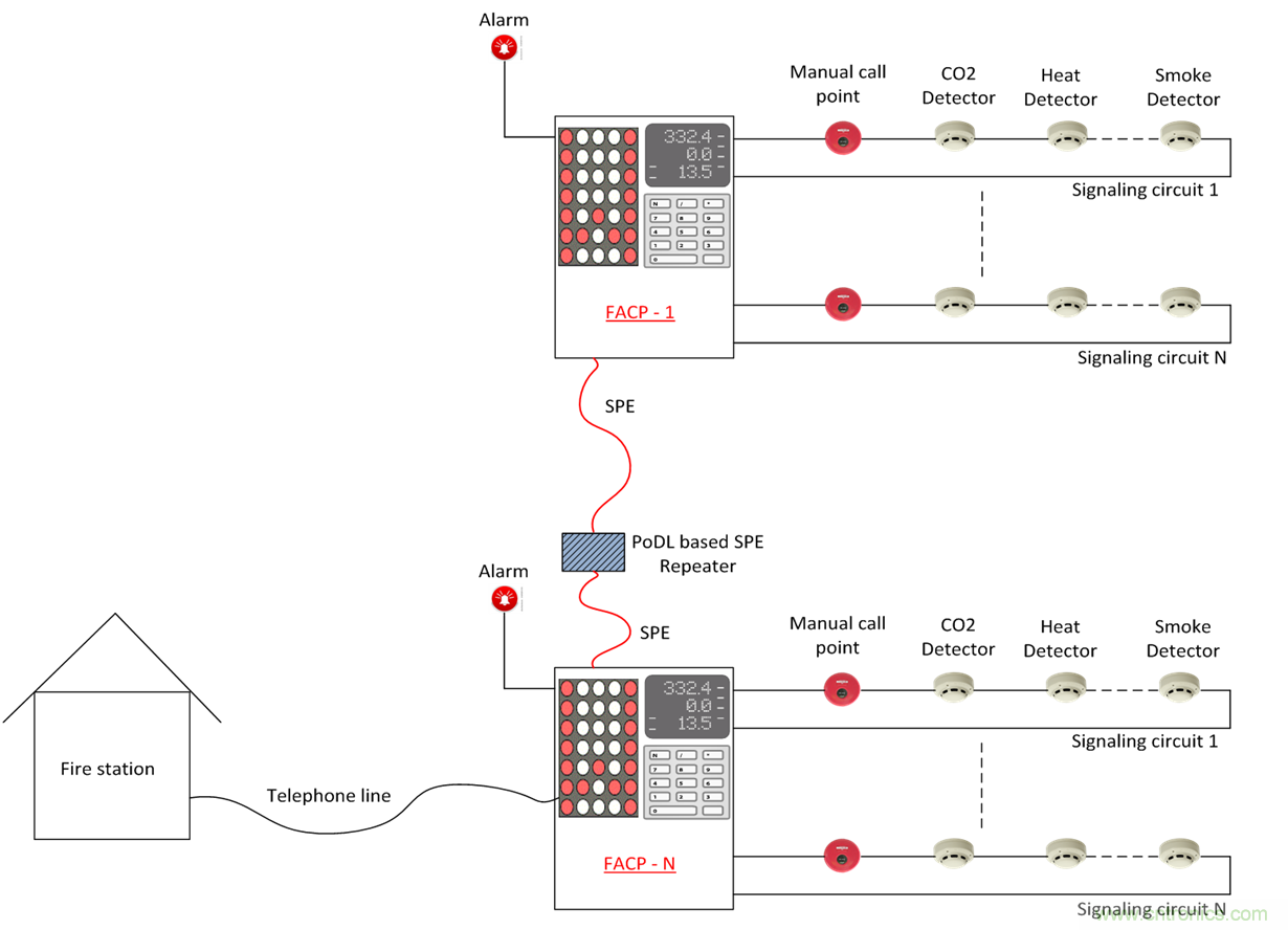 想要實現樓宇自動化？從單對以太網入手