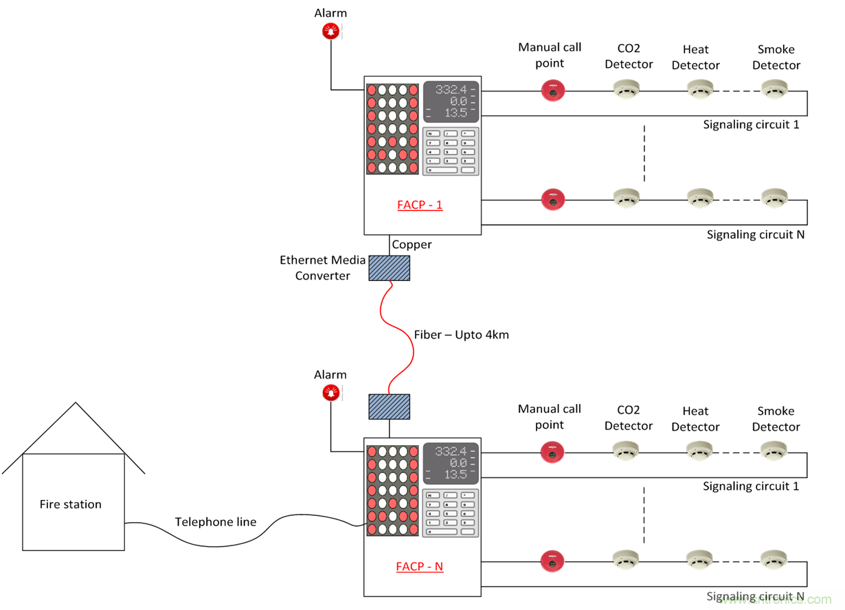 想要實現樓宇自動化？從單對以太網入手