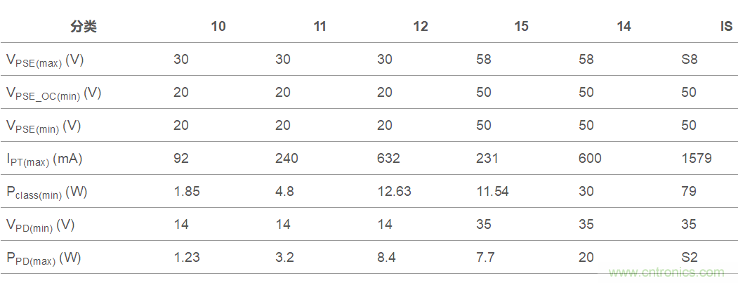 想要實現樓宇自動化？從單對以太網入手