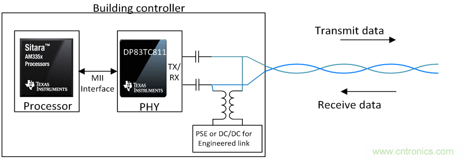 想要實現樓宇自動化？從單對以太網入手
