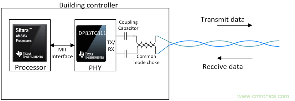 想要實現樓宇自動化？從單對以太網入手