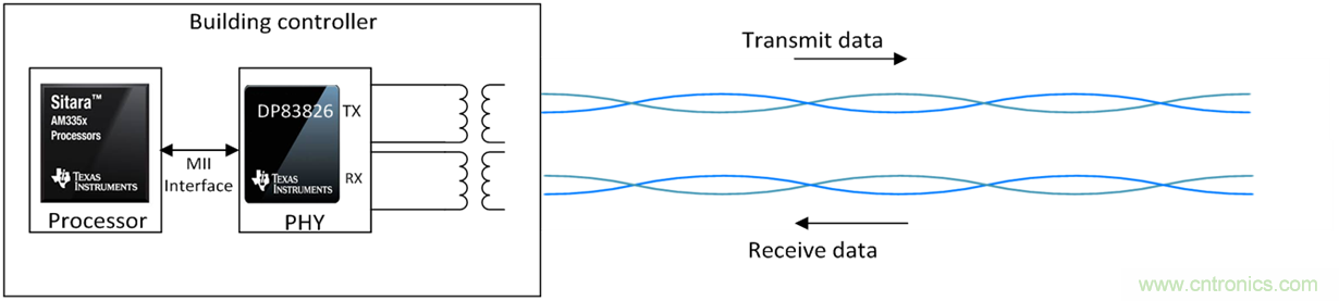想要實現樓宇自動化？從單對以太網入手