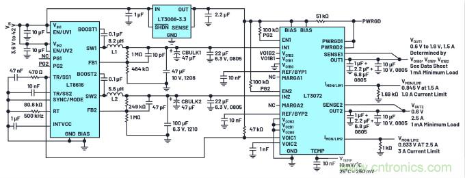 用於數字IC電源的雙通道線性穩壓器可實現即時輸出調整和動態裕量優化