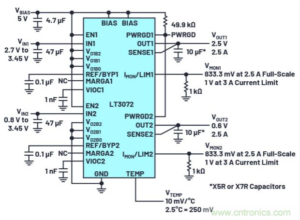 用於數字IC電源的雙通道線性穩壓器可實現即時輸出調整和動態裕量優化