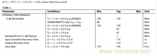 放大器電路的大信號帶寬遇瓶頸：如何解決壓擺率問題？