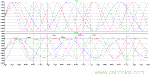 放大器電路的大信號帶寬遇瓶頸：如何解決壓擺率問題？