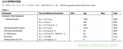 放大器電路的大信號帶寬遇瓶頸：如何解決壓擺率問題？