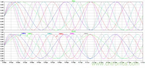 放大器電路的大信號帶寬遇瓶頸：如何解決壓擺率問題？