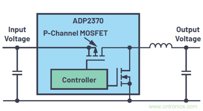 關於占空比，這些知識你可能會用的上~