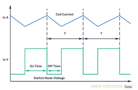 關於占空比，這些知識你可能會用的上~