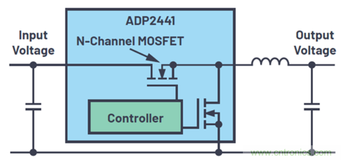 關於占空比，這些知識你可能會用的上~