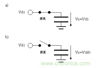 如何通過高精度模數轉換器的驅動來優化模擬前端？