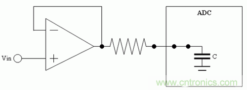如何通過高精度模數轉換器的驅動來優化模擬前端？