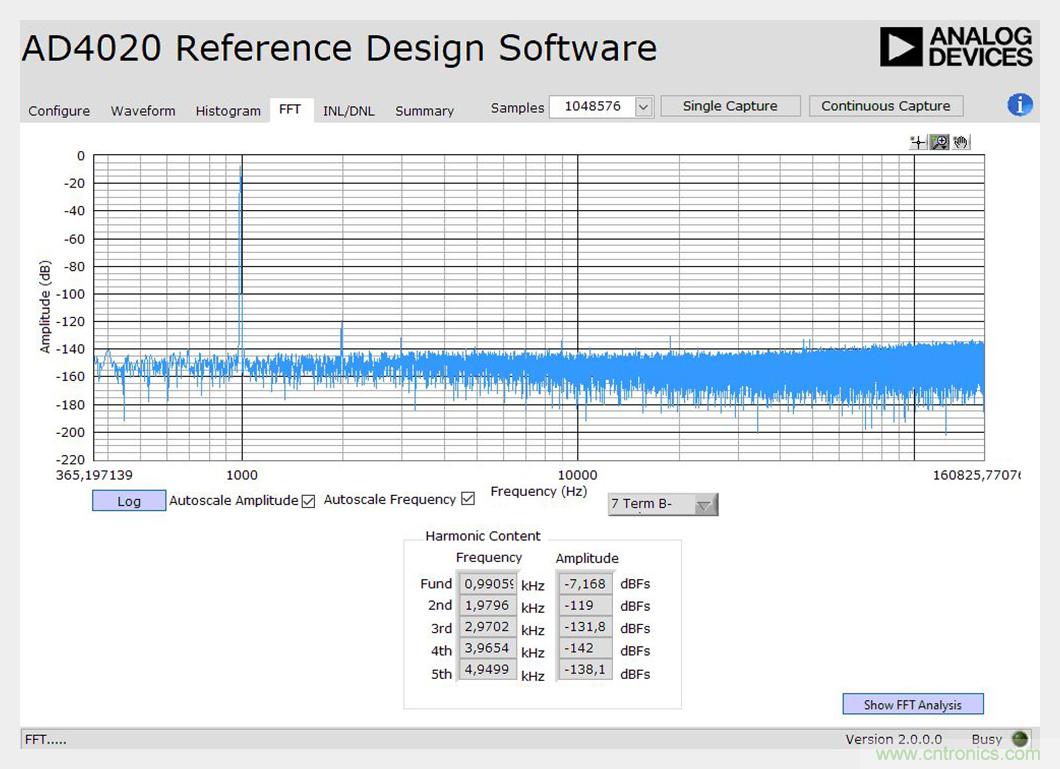 幹貨 | 近乎完美的DDS正弦波信號音生成器