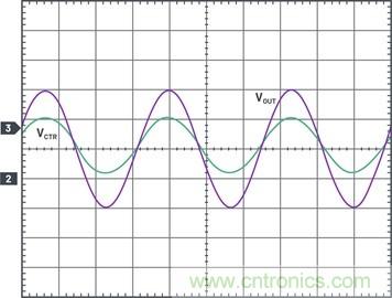 通過5 V至24 V輸入提供雙極性、雙向DC-DC流入和流出電流