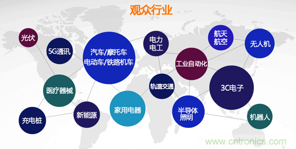 行業品牌集聚2020深圳國際連接器線纜線束加工展，9月2日隆重啟幕