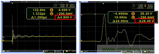 致工程師係列之五：優化寬禁帶材料器件的半橋和門驅動器設計