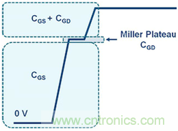 致工程師係列之五：優化寬禁帶材料器件的半橋和門驅動器設計