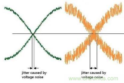 什麼是抖動和相位噪聲？如何區分晶振時鍾？