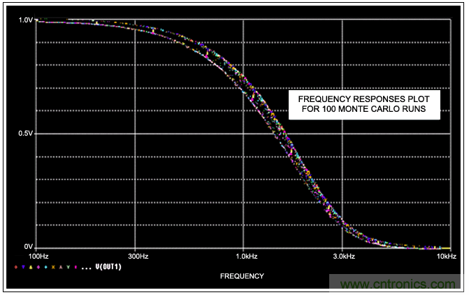 開關電容濾波器在ADC中有哪些優勢？